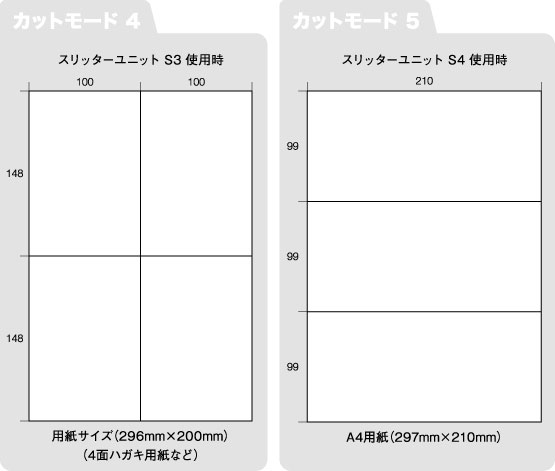 名刺裁断機 プロスカット PCM-05